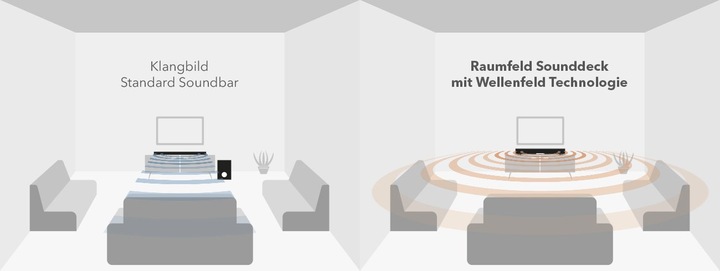 Productafbeelding Teufel Raumfeld Sounddeck (WiFi)