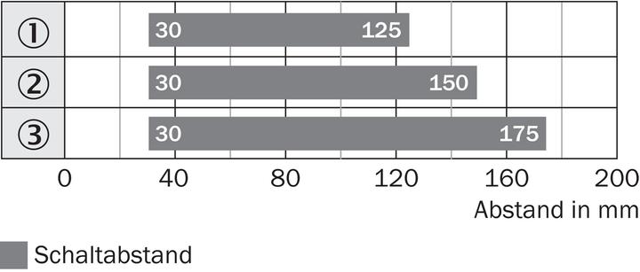 Actual product image Sick Diffuse reflection light scanner WTB12-3P2441