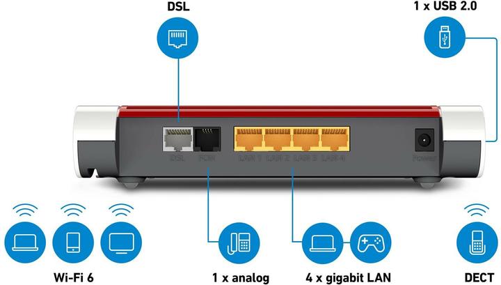 Produktbild FRITZ! Box 7530 AX International
