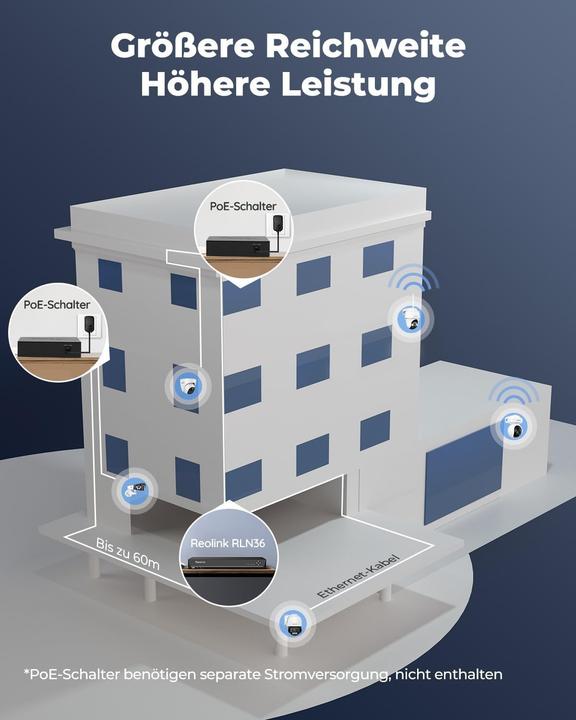 Actual product image Reolink 36 Channel PoE NVR Surveillance System with 3 HDD Bays, Integrated Alarm (Network Video Recorder (NVR))