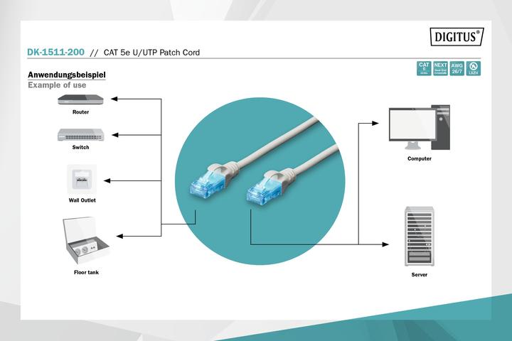 Actual product image Digitus CAT5e U-UTP Patchk.,20m, Gray (U/UTP, CAT5e, 20 m)