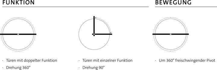 Actual product image FritsJurgens Pivot-T+AMMAvA-rb+AMMApA-nder One / G 70mm, ES matt