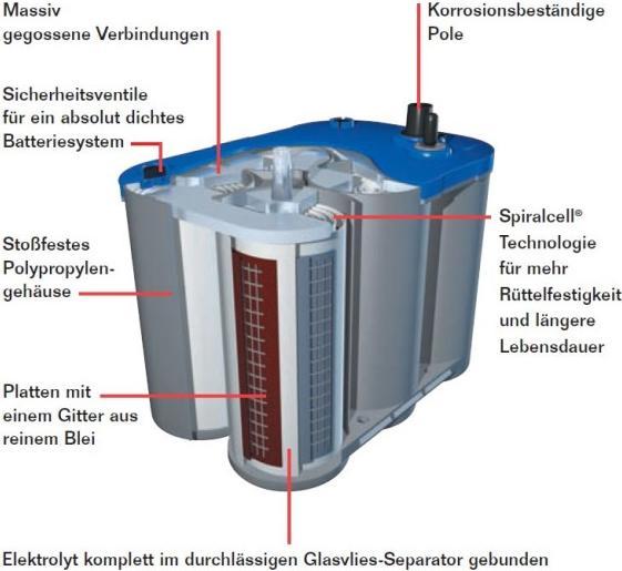 Produktbild Optima Bluetop BT DC 5.5 (12 V, 75 Ah)