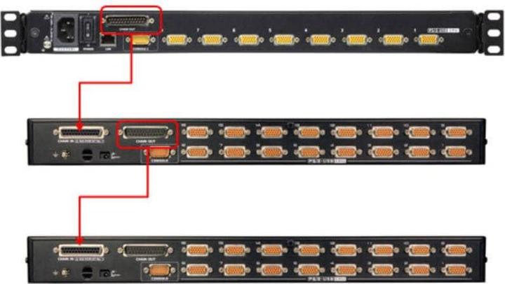 Produktbild Aten 2L-1701 Daisy Chain KVM Kabel