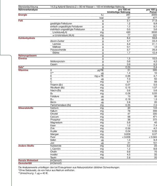 Nährwerte und Zutaten Aptamil Sensivia 2 (800 g, ab 6 Monaten)