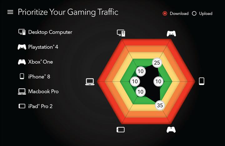 Produktbild Netgear XR500 Nighthawk Pro Gaming