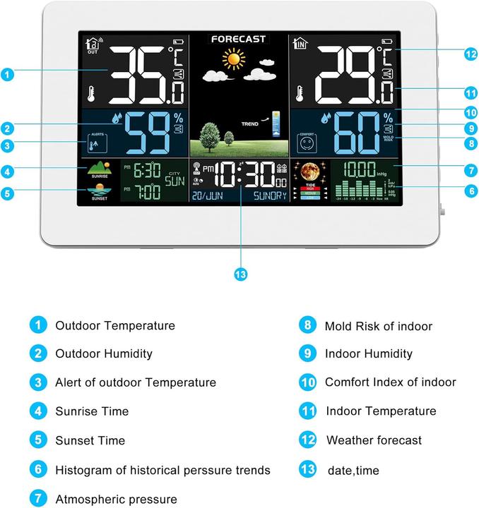Image du produit Haoyao Funk-Wetterstation mit Aussensensor