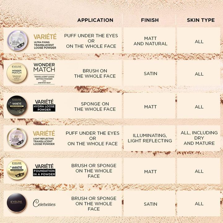 Actual product image Eveline Celebrities Beauty Mattifying And Smoothing Powder Mineral 20 Banner 9G (Transparent)