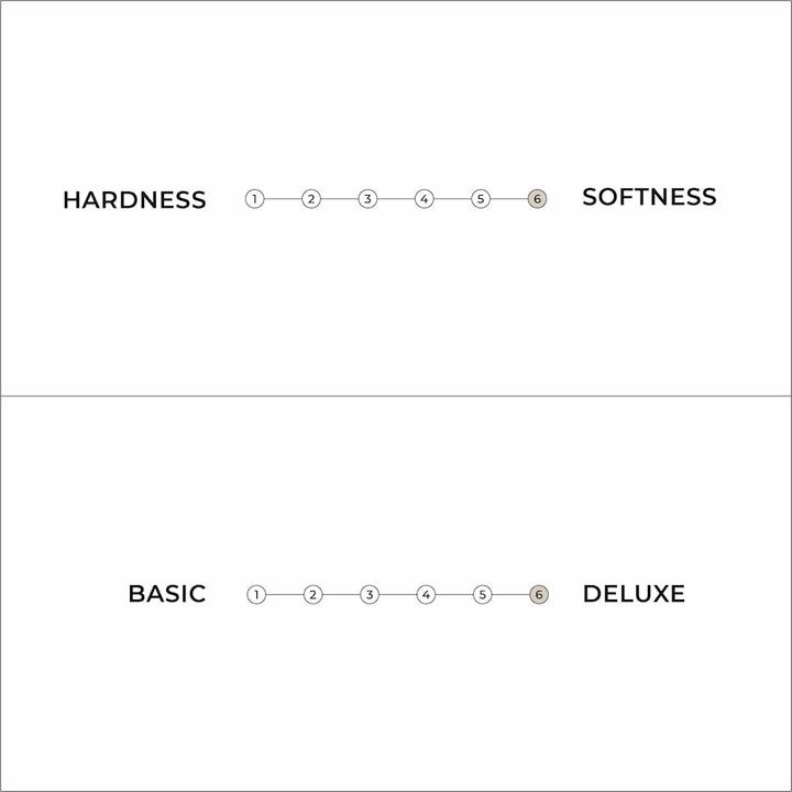 Produktbild Karup Design Double (Latexkern, 160 x 200 cm)