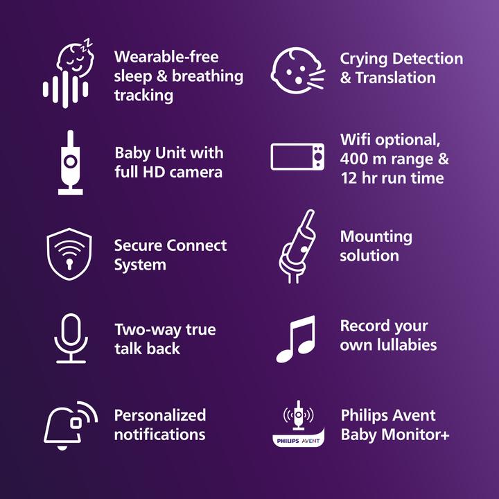 Nährwerte und Zutaten Philips Avent Premium Video Connected (Babyphone mit Kamera, 400 m)