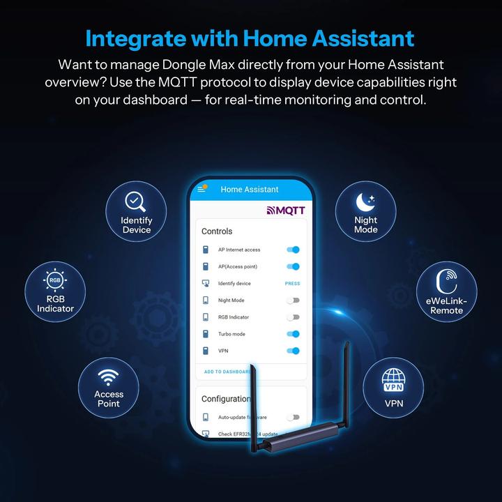 Actual product image Sonoff Dongle Max