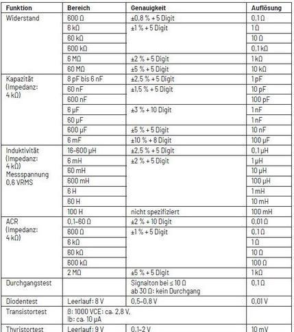 Nutritional values and ingredients Uni-Trend Tischmultimeter UT8803