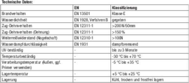 Actual product image Illbruck ME110 All-weather film 100x1mmx25m (100 mm)