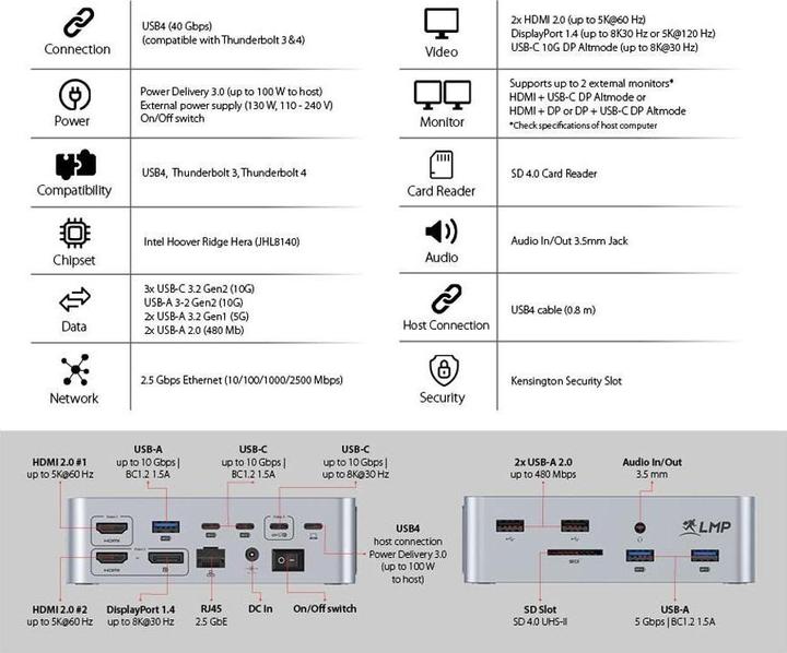 Actual product image LMP USB4 SuperDock 2 (USB-C, 14 ports)