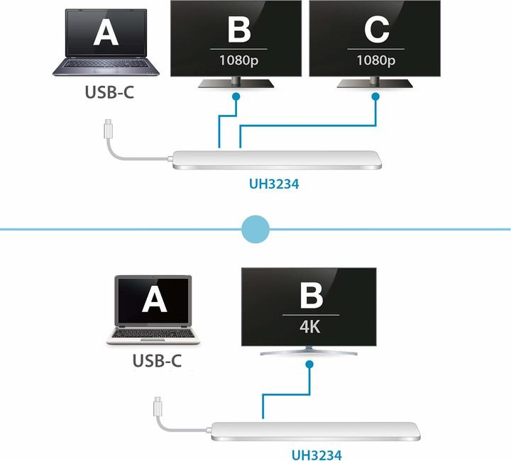 Actual product image Aten UH3234 (USB-C, 5 ports)