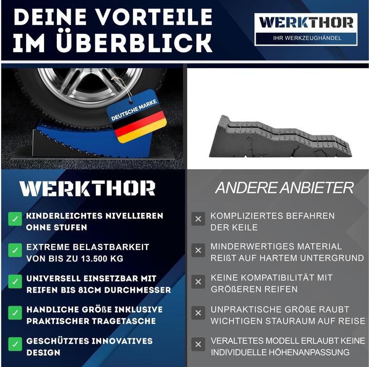 Image du produit Werkthor Innovative Auffahrkeile mit Unterlegmatte