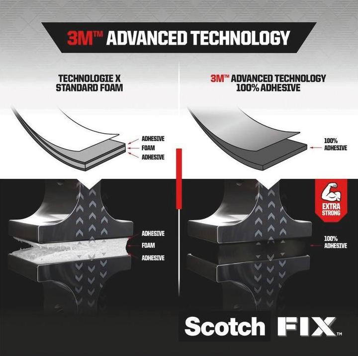 Actual product image Scotch - (19 mm)