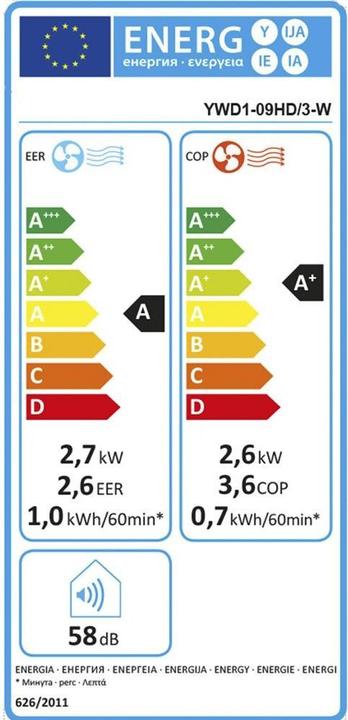 Energie-Label Coldtec by Kibernetik Klimagerät 9K BTU 25 m², Weiss (25 m², 9000 BTU/h)
