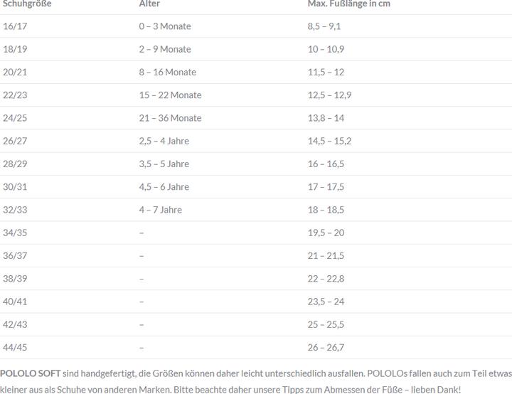 Nährwerte und Zutaten Orangenkinder Einhorn (18, 19)