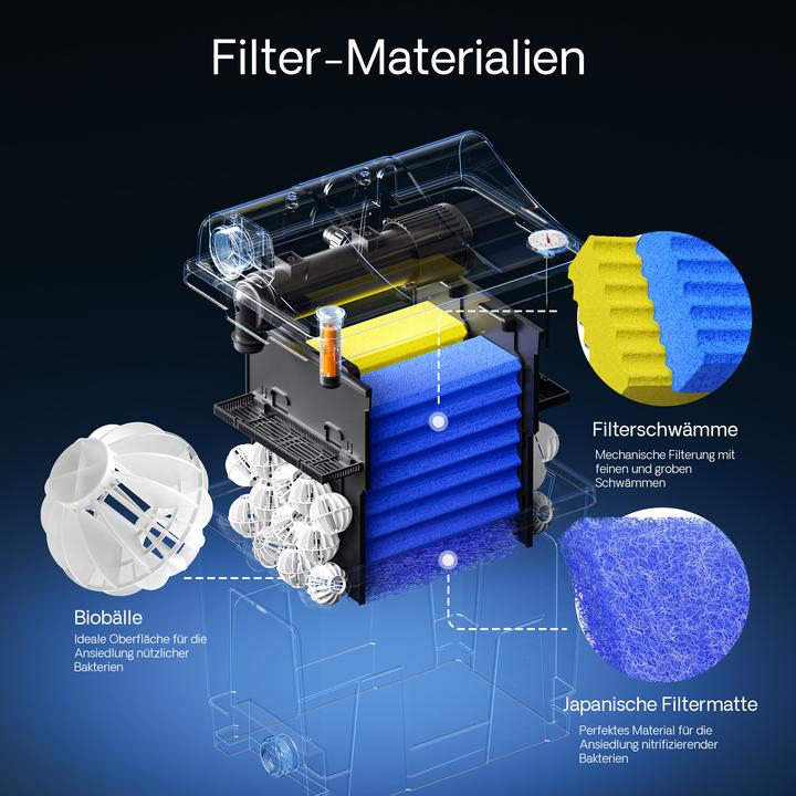 Produktbild SunSun CBF-200U Bio Teichfilter 9W UVC Klärer Durchlauffilter Koi Teich Filter