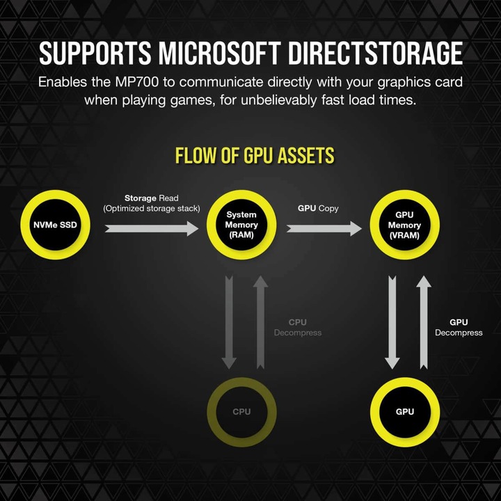Productafbeelding Corsair MP700 (1000 GB, M.2 2280)