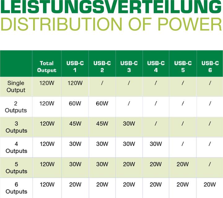 Productafbeelding InLine Multipoort voeding (120 W)