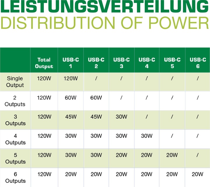 Image du produit InLine Bloc d'alimentation multiport (120 W)
