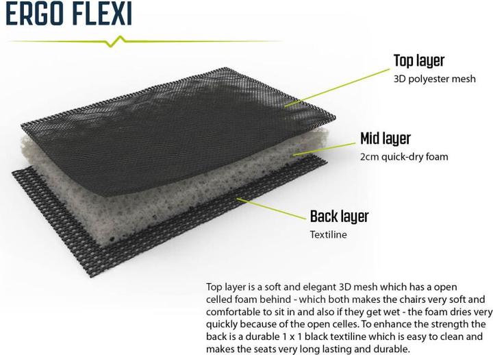 Actual product image Outwell Acadia