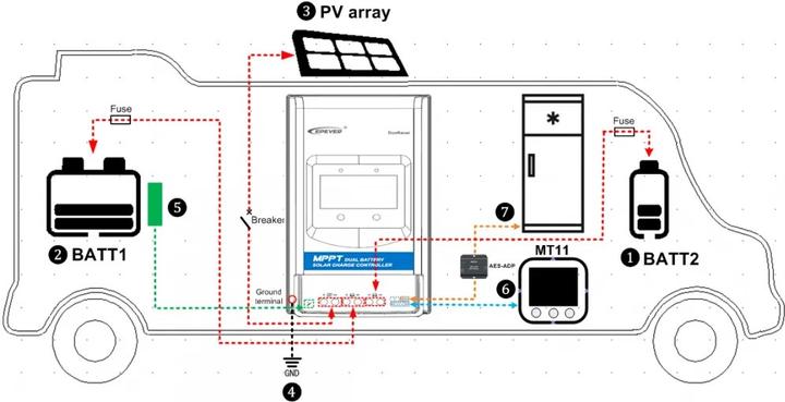 Produktbild Autosolar Dual-Ladegerät MPPT 20A für 2 Batterien