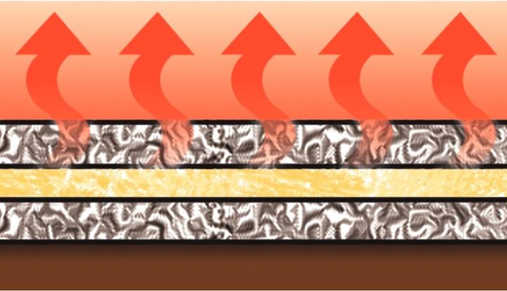 Immagine prodotto Wenko Bügeldecke Thermo 100 x 65 cm (100 x 65 cm)