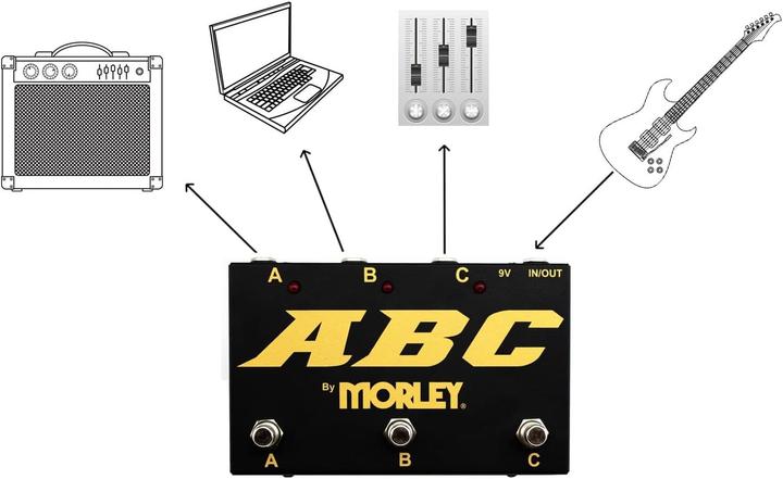 Actual product image Morley Abc-G Gold Series Selector / Combiner (Looper)