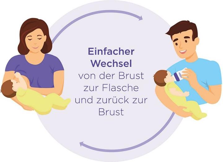 Actual product image Lansinoh Wide-neck bottle with NaturalWave teat (240 ml)
