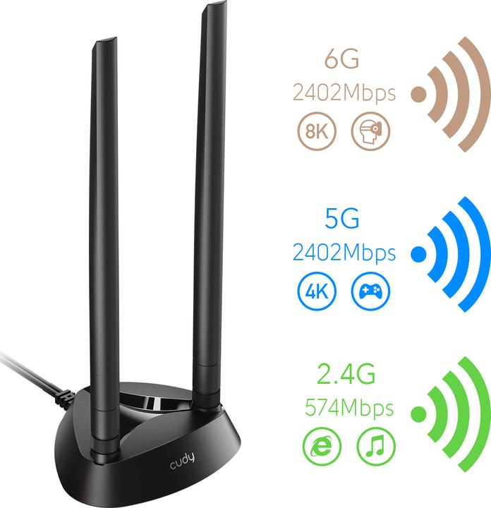 Actual product image Cudy WE4000 network card Internal WLAN / Bluetooth (Mini PCI Express)