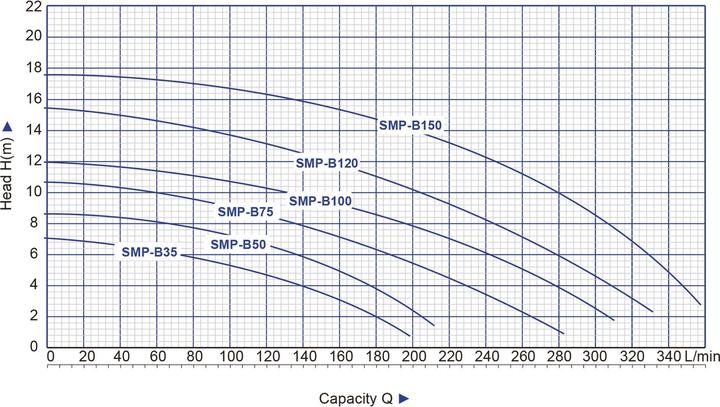 Produktbild Wiltec Poolpumpe 16800l/h 550W Schwimmbadpumpe Filterpumpe Umwälzpumpe Pool