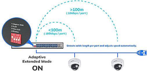 Actual product image Vivotek AW-FGT-180P-250 Switch unman. 18-Port, PoE (18 ports)