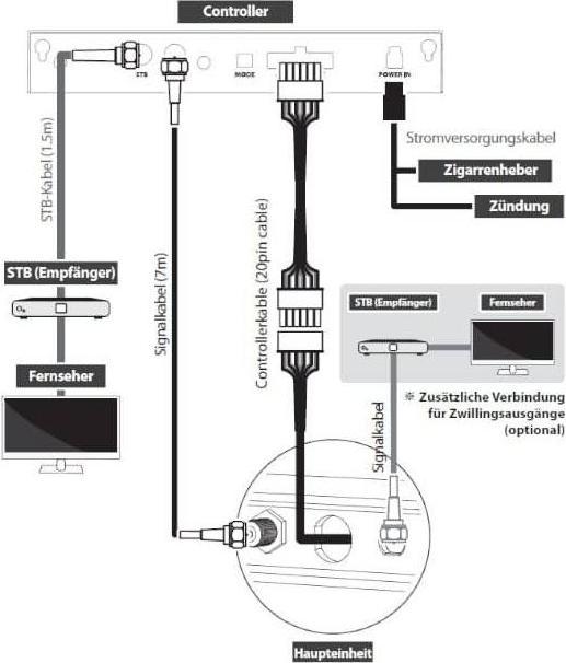 Produktbild Selfsat Snipe V3 Twin (Flachantenne, 33.70 dB, DVB-S / -S2)
