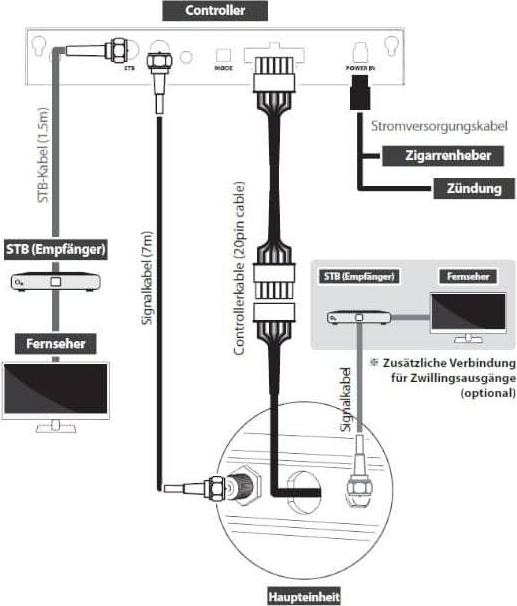 Image du produit Selfsat Snipe V3 Twin (Antenne plate, 33.70 dB, DVB-S / -S2)