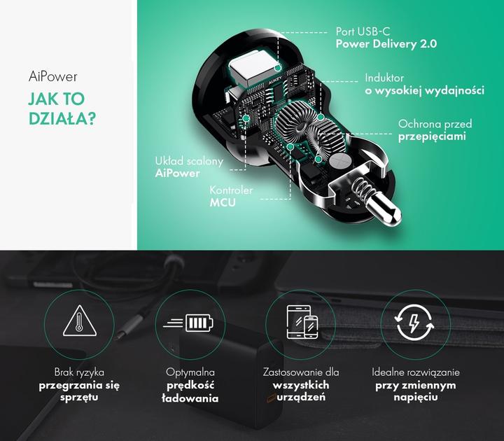 Actual product image Aukey Cc-T11