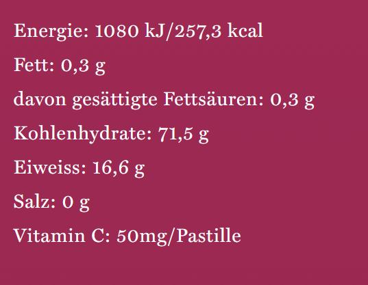 Valeurs nutritives et ingrédients Grethers Redcurrant (1 pcs)