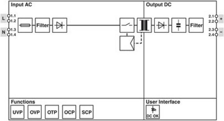 Productafbeelding Phoenix Contact Top-hat rail voedingseenheid (DIN rail) Voeding ST PS