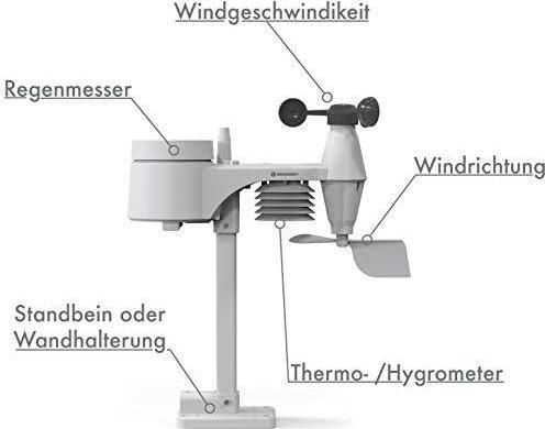 Actual product image Bresser Weather Center 5-in-1