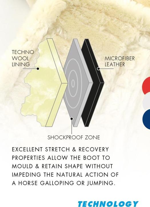 Produktbild Premier Equine Techno Wool Arbeitsgamaschen