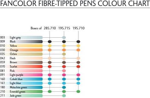 Immagine prodotto Caran d'Ache Swisscolor Maxi Fasermaler (1 x)