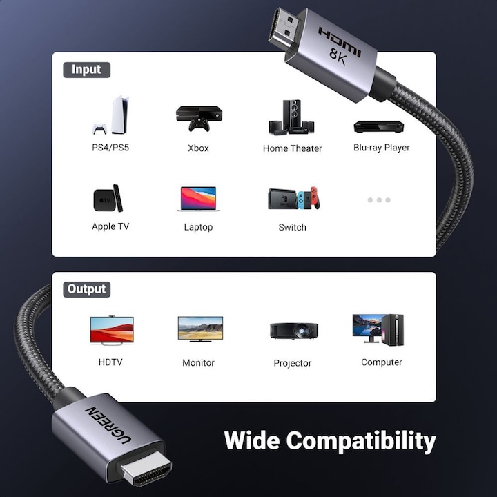Produktbild Ugreen HDMI – HDMI (1 m, HDMI)