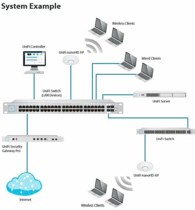 Actual product image Ubiquiti UniFi AP NanoHD (1733 Mbit/s)