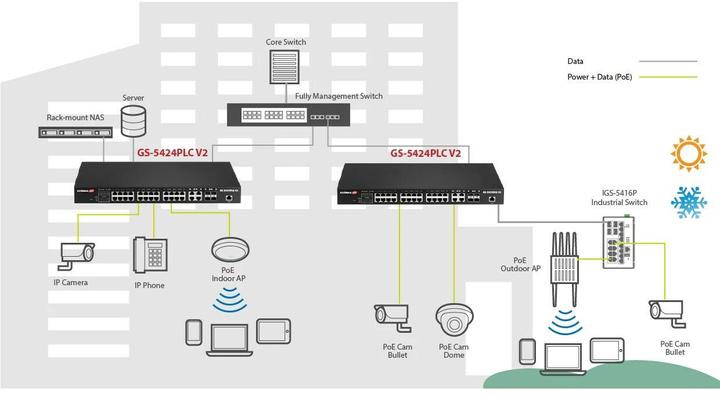 Produktbild Edimax Pro PoE+ Switch GS-5424PLC V2 28 Port (28 Ports)