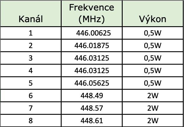Produktbild Evolveo FreeTalk 2W, PMR vysílačky s výkonem 0,5 a 2W, dosah až 15km (15 km)