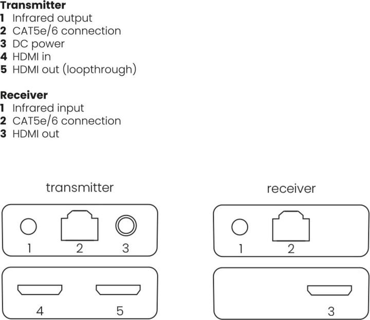 Produktbild Marmitek Megaview 67 PRO (Extender)