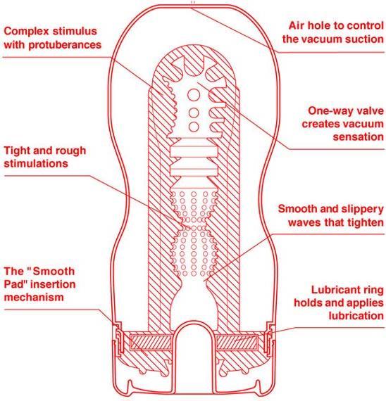 Produktbild Tenga US Vacuum Cup