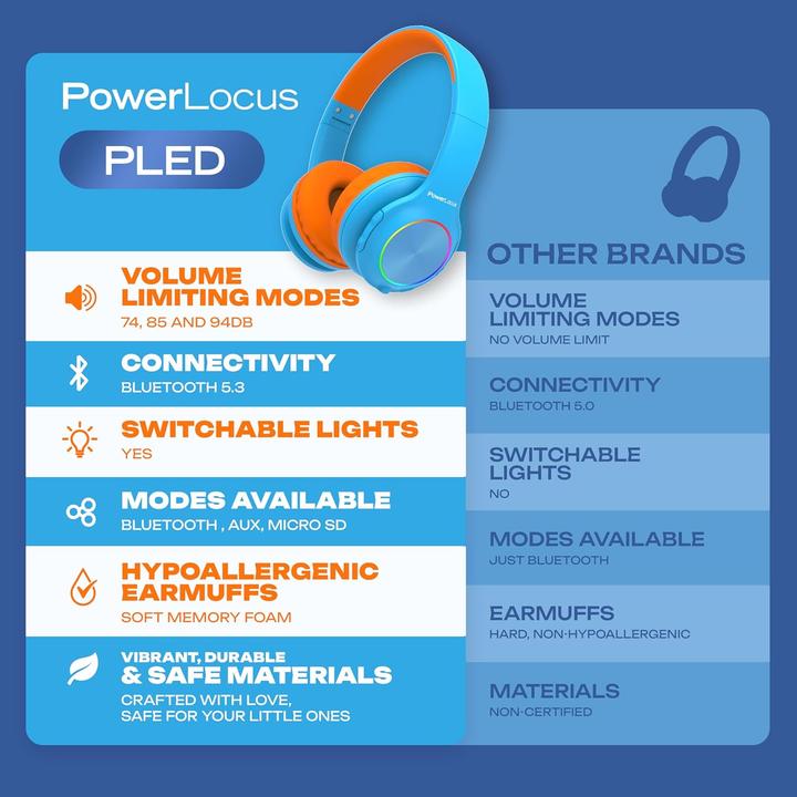 Produktbild PowerLocus PLED Bluetooth-Kinderkopfhörer blau/orange